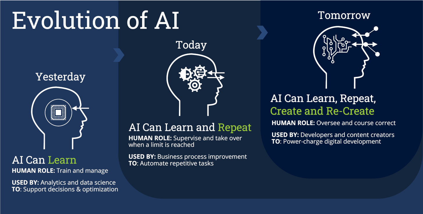 Evolution-of-AI Evolution-of-AI