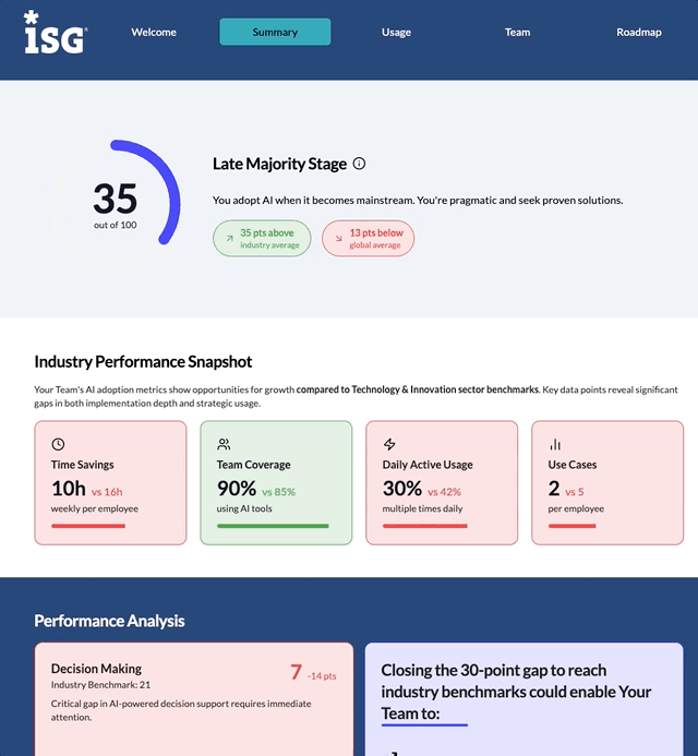 ISG AI Maturity Index How It Works