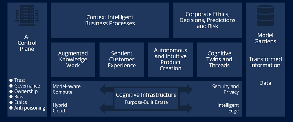 ISG-Reference-Model-for-AI-Adoption ISG-Reference-Model-for-AI-Adoption