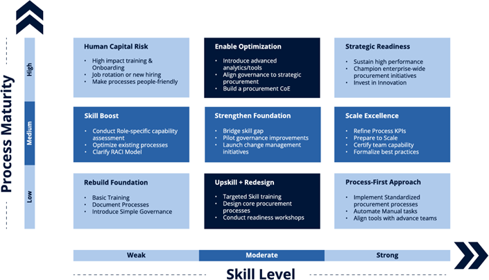 Organizational Readiness Matrix