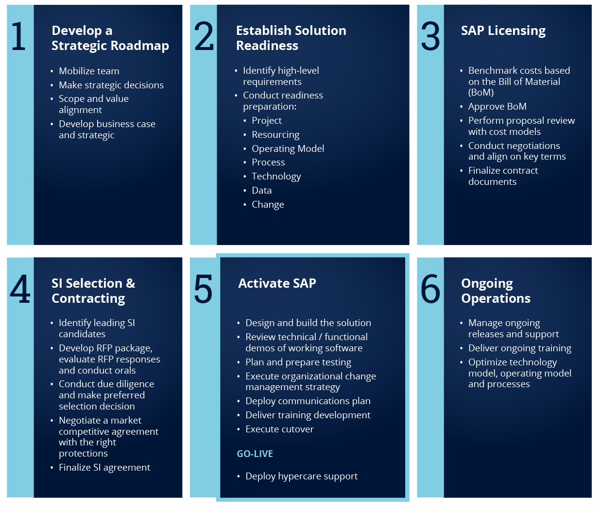 sap s4hana migration process