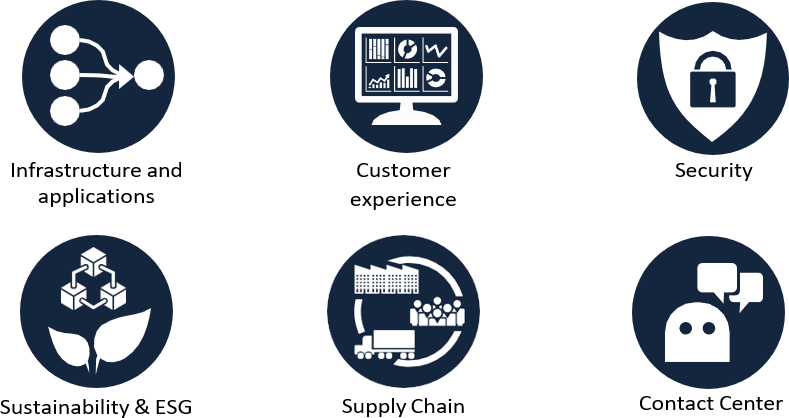 Trends-Retail-Consumer-Packaged-Goods-Enterprises-UK-EMEA-1 Trends-Retail-Consumer-Packaged-Goods-Enterprises-UK-EMEA-1