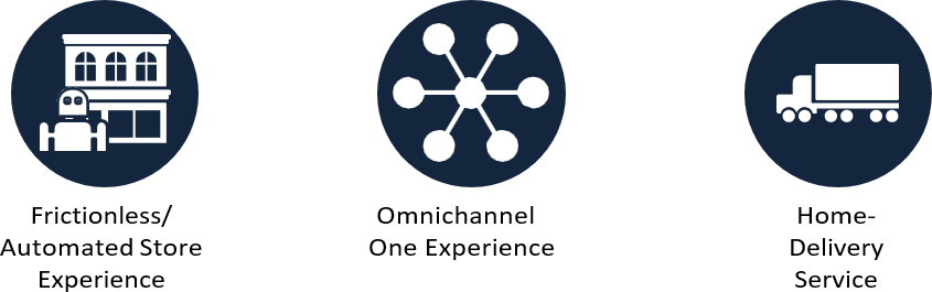 Trends-Retail-Consumer-Packaged-Goods-Enterprises-UK-EMEA-2 Trends-Retail-Consumer-Packaged-Goods-Enterprises-UK-EMEA-2