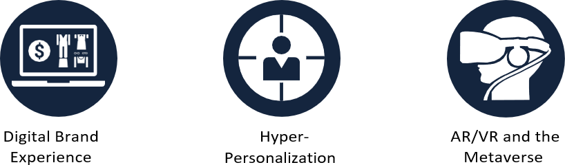 Trends-Retail-Consumer-Packaged-Goods-Enterprises-UK-EMEA-3 Trends-Retail-Consumer-Packaged-Goods-Enterprises-UK-EMEA-3