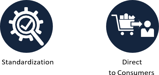 Trends-Retail-Consumer-Packaged-Goods-Enterprises-UK-EMEA-4 Trends-Retail-Consumer-Packaged-Goods-Enterprises-UK-EMEA-4