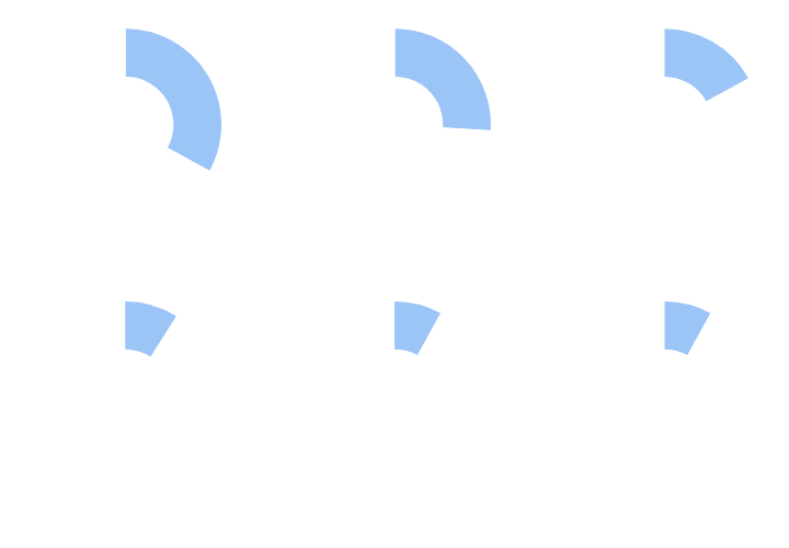 types of AI use cases today